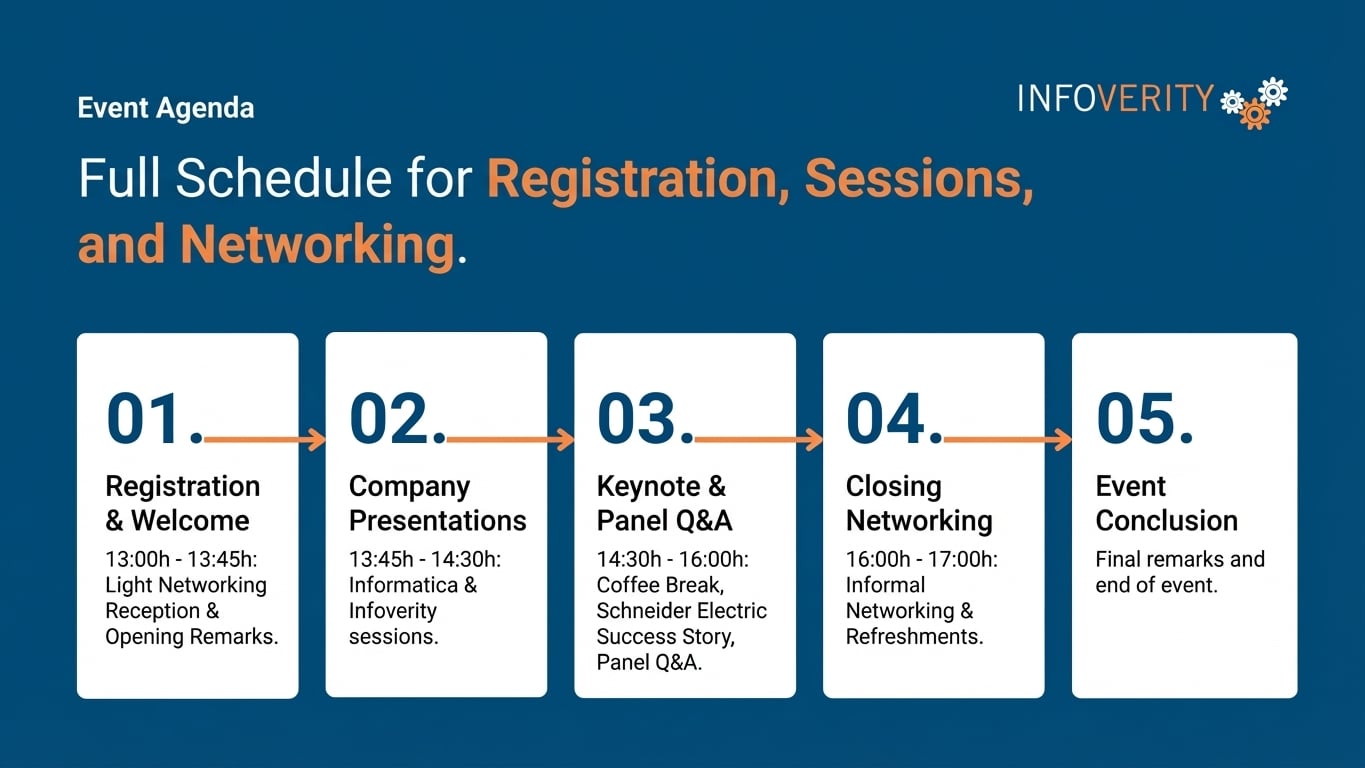 Schneider Electric’s Data Program_Infoverity Event
